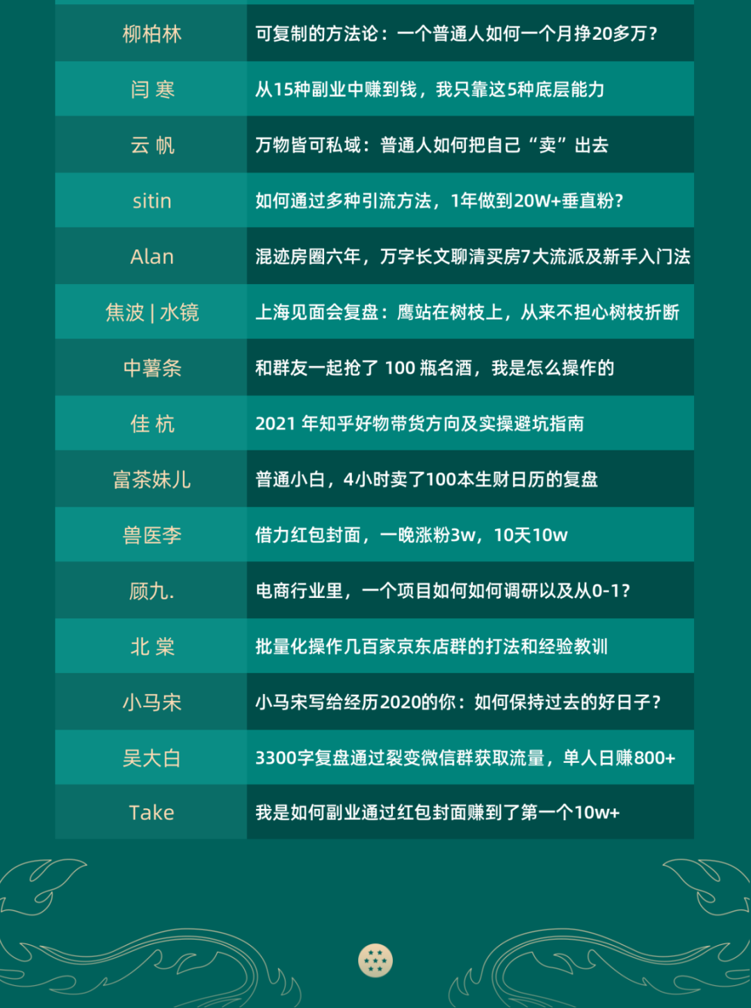 生财有术最近100 篇精华帖分享了哪些赚钱干货？